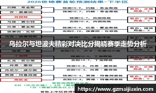 乌拉尔与坦波夫精彩对决比分揭晓赛季走势分析